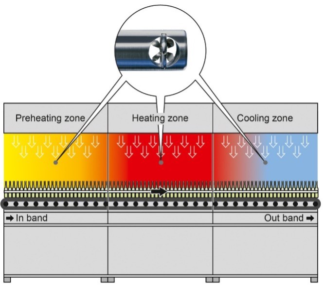 İlaç Endüstrisinde Hava Akış Ölçümü ve Sterilizasyon Hava Tünelleri.