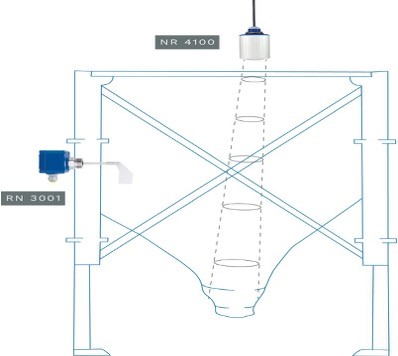Plastik ve Sentetik Endüstrisinde Seviye Ölçümü Sürdürülebilir Verimlilik .